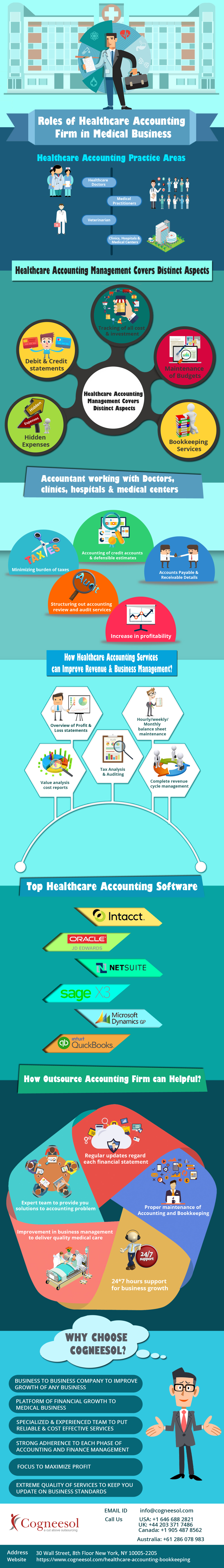 Healthcare Accounting