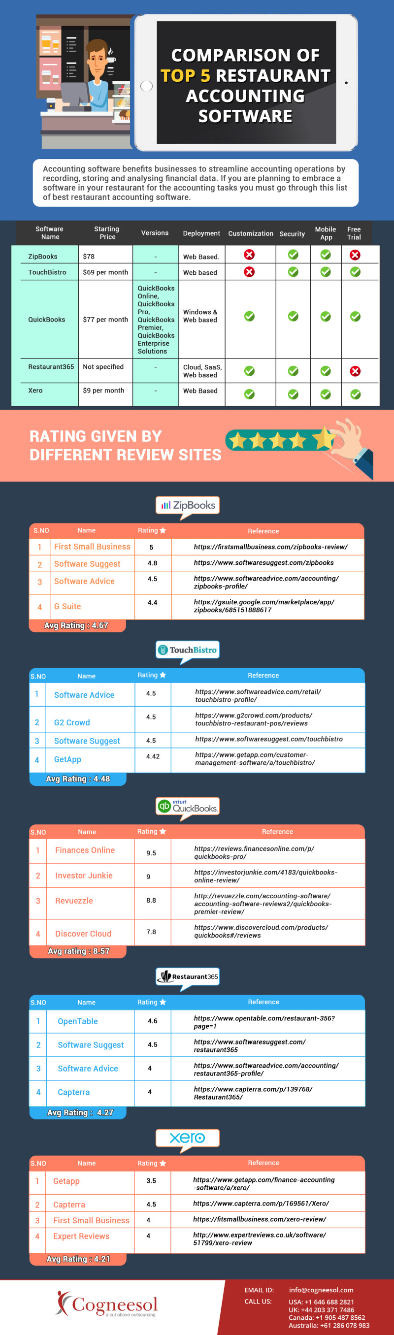 Xero Restaurant Chart Of Accounts