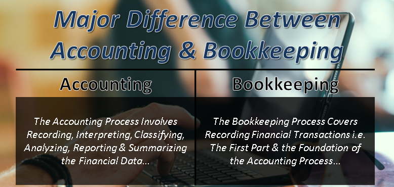 Difference - Restaurant Accounting and Bookkeeping