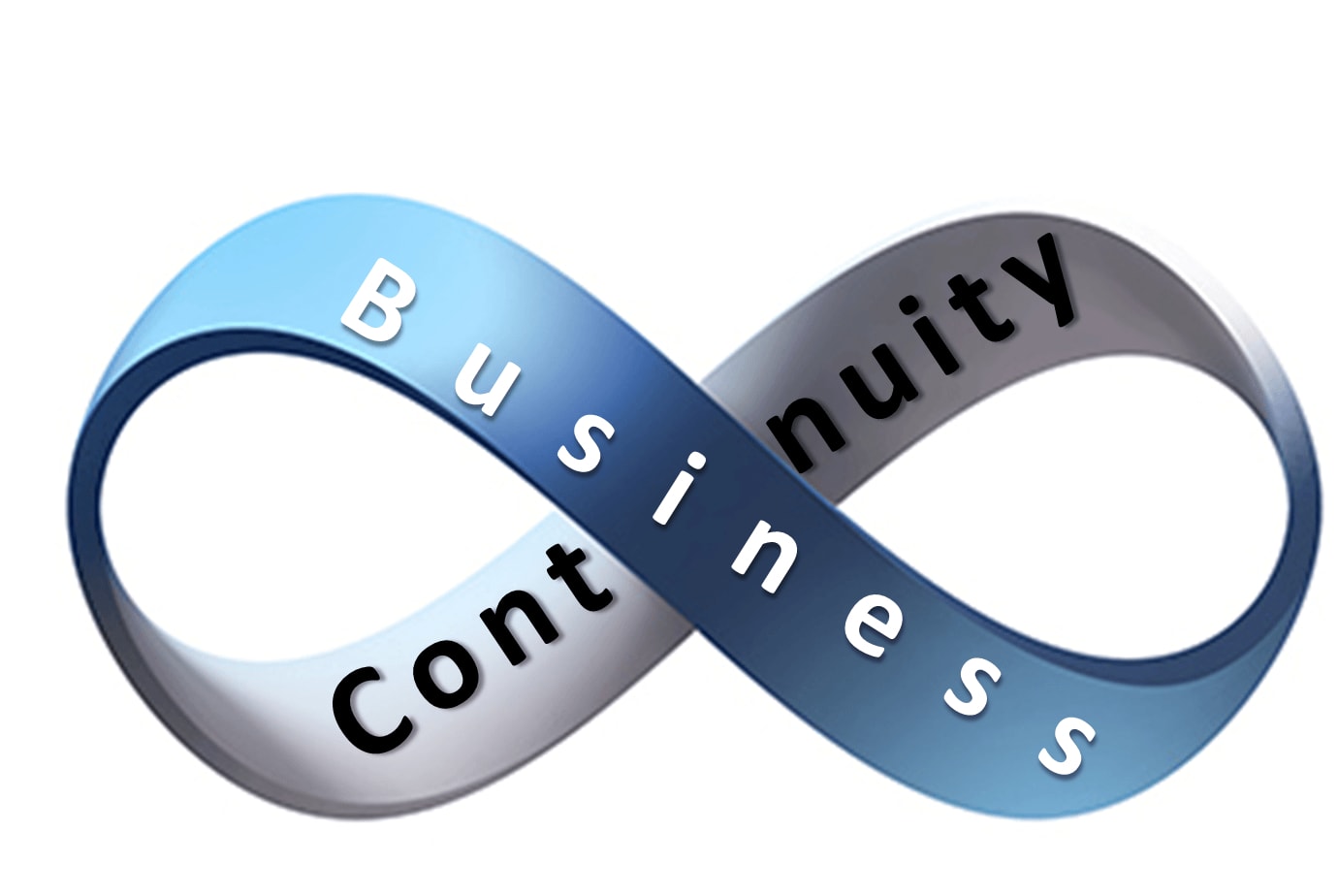Business Continuity Strategy