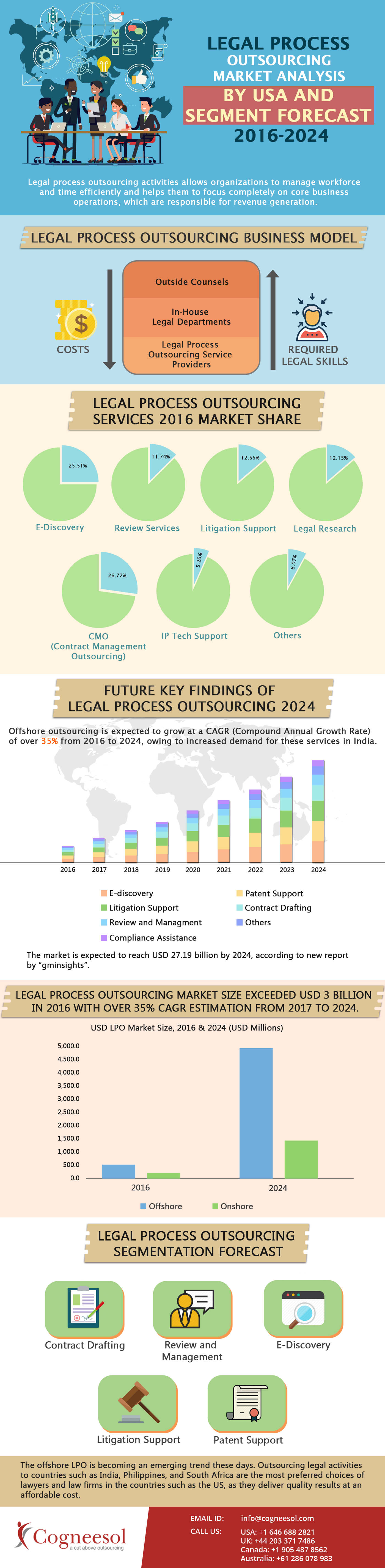 legal process outsourcinf