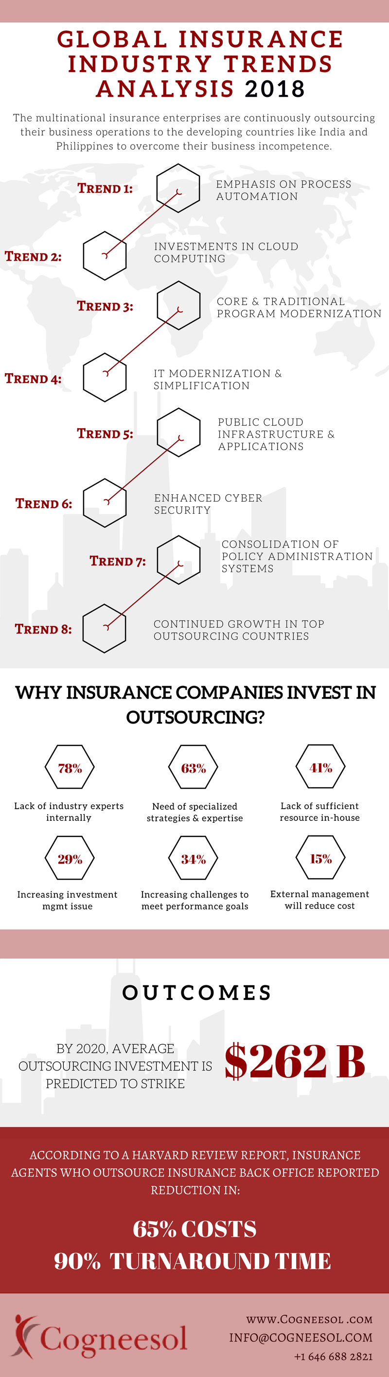 Global Insurance Industry Trends Analysis 2018