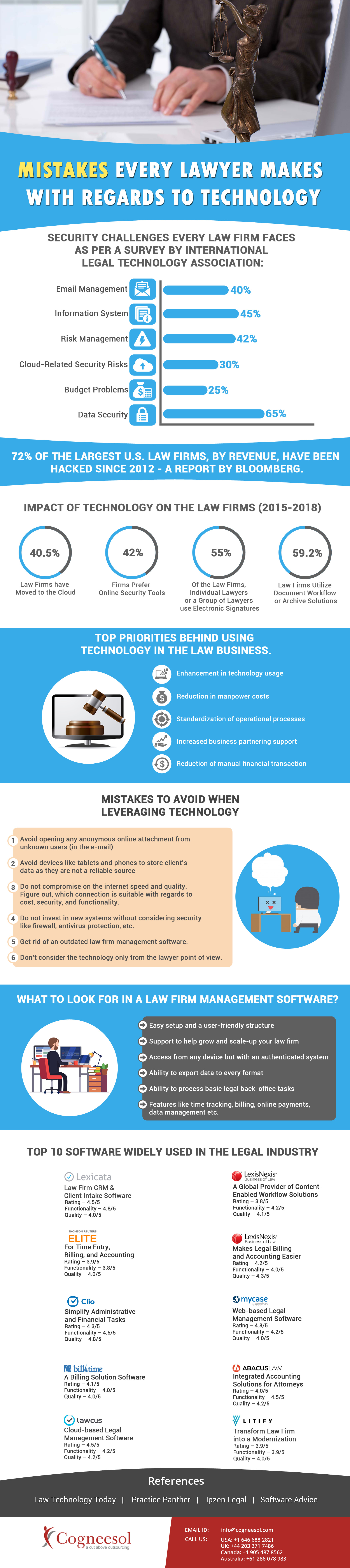 Lawyers Mistakes With Technology