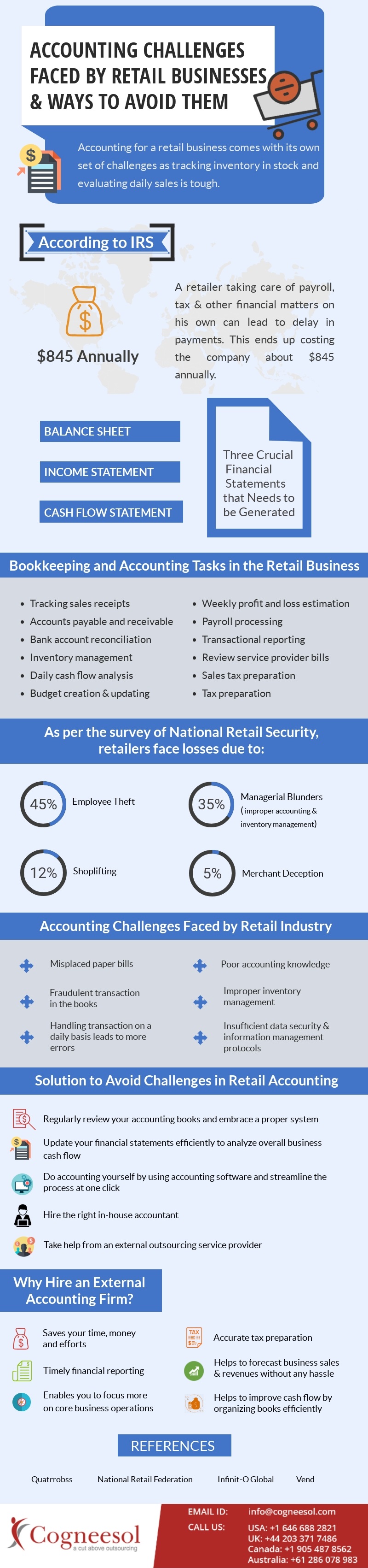 accounting-Challenges-Facing-Retailers