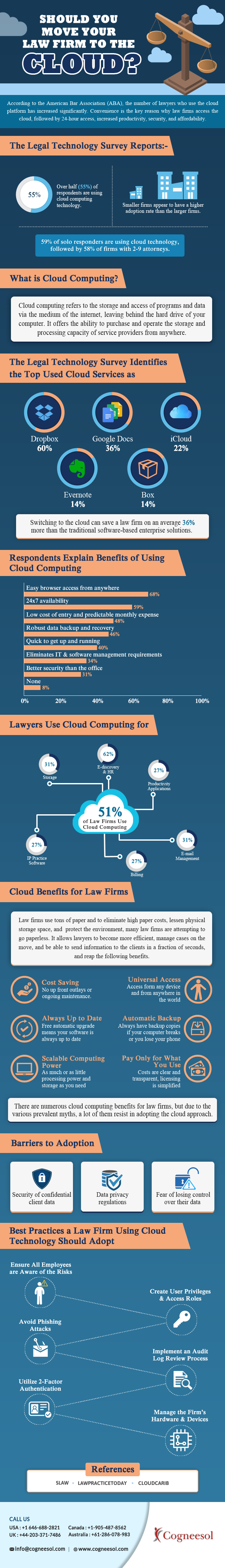 role of cloud technology in law firms