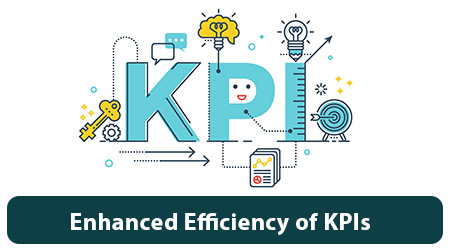 Enhanced Efficiency of KPIs