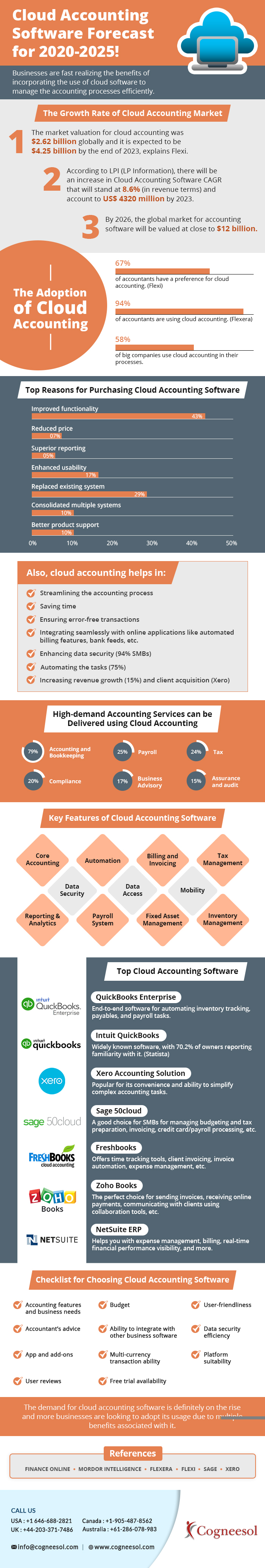 Cloud Accounting Software Forecast for 2020-2025