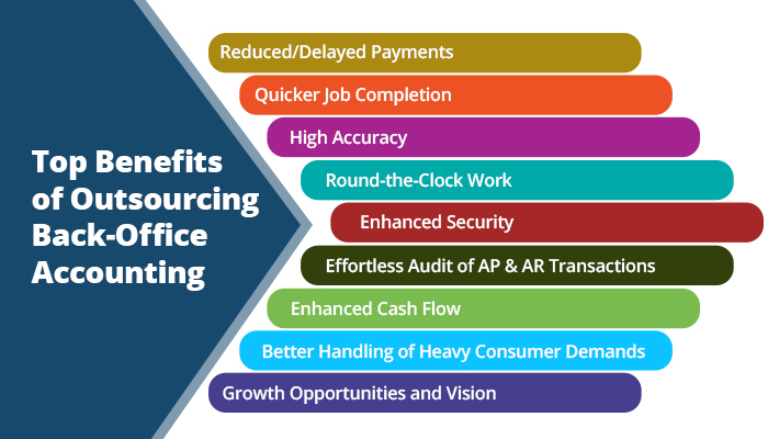 Outsourcing Back-Office Accounting