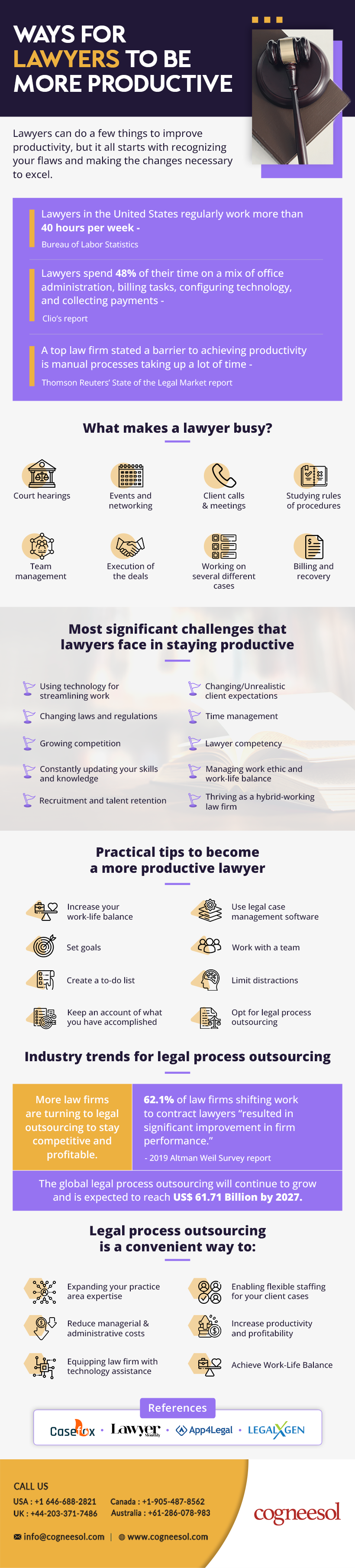 Lawyers for Productivity