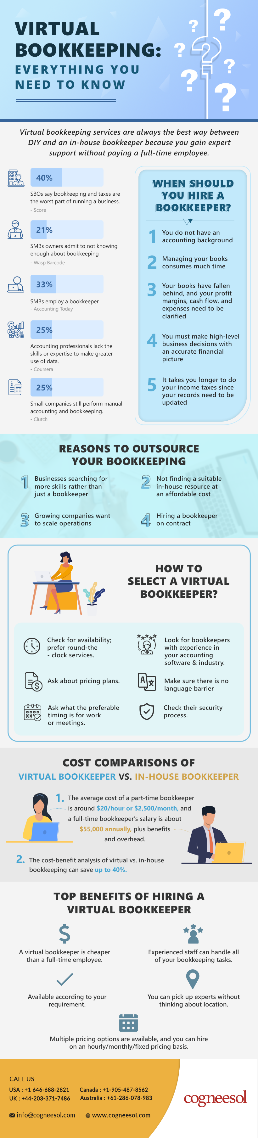 virtual bookkeeping info