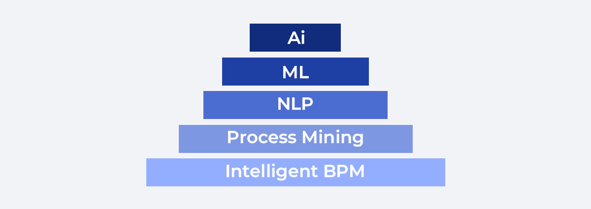 Hyperautomation in Financial Operations Hyperautomation in Financial Operations