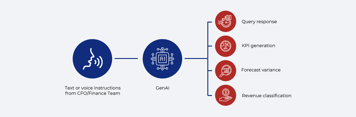 2 (1) The Generative AI Surge