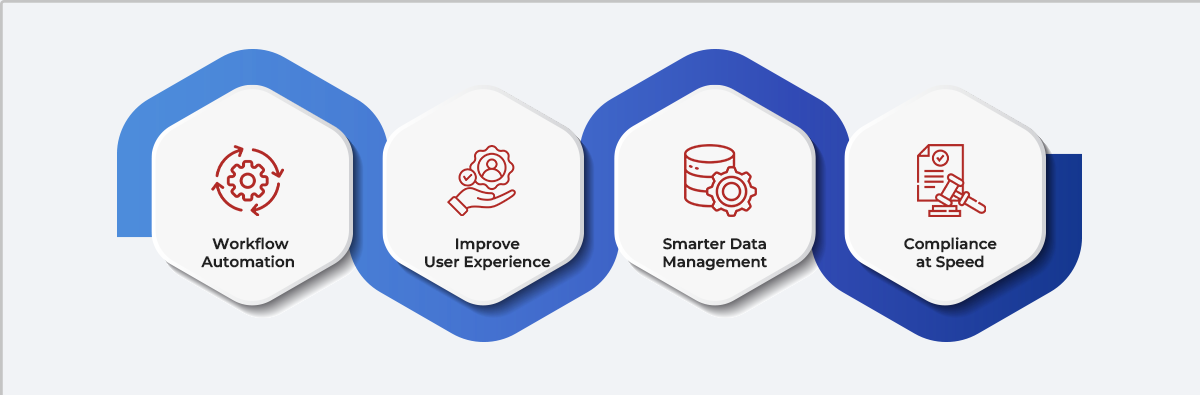Empowering Finance Teams to Innovate with Low-Code Empowering Finance Teams to Innovate with Low-Code