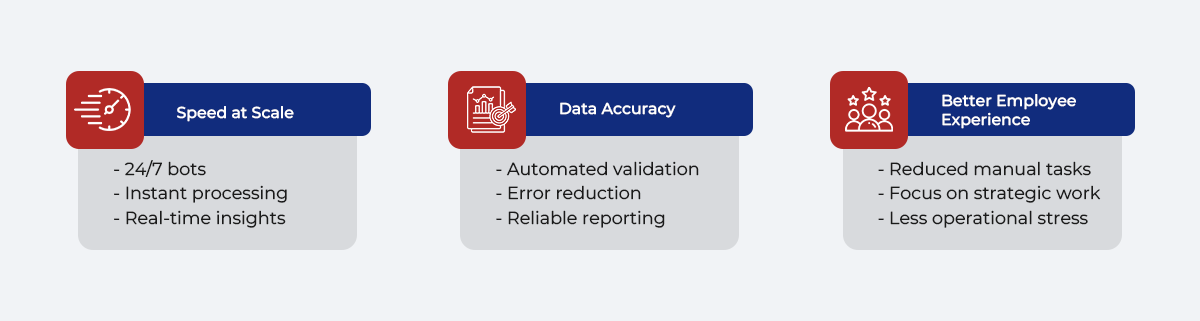 Intelligent Automation Is the Future of Finance Intelligent Automation Is the Future of Finance