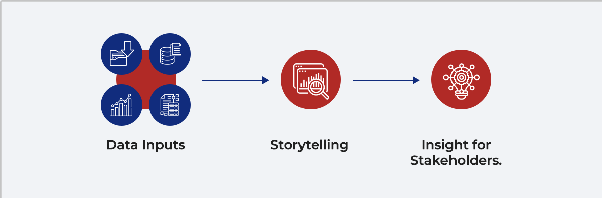 Turning Numbers into Strategic Narratives with Financial Storytelling Turning Numbers into Strategic Narratives with Financial Storytelling