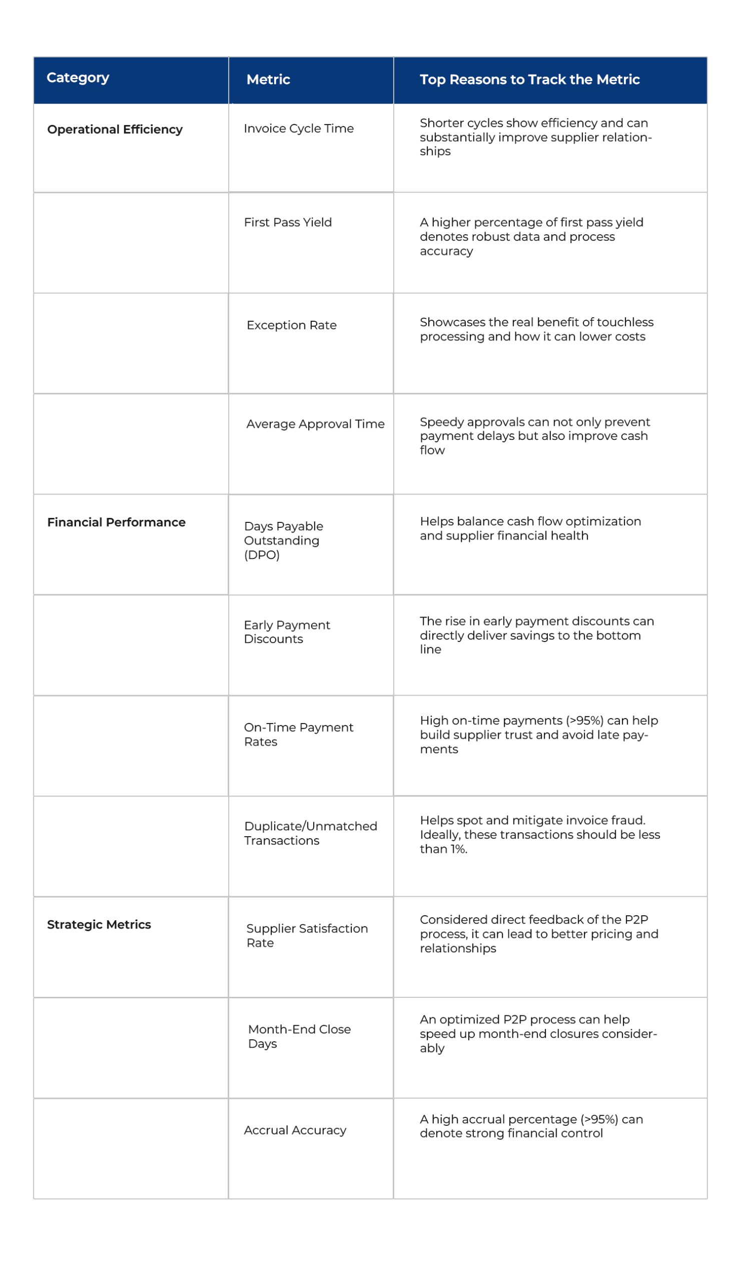Critical Metrics to Measure P2P Performance Critical Metrics to Measure P2P Performance