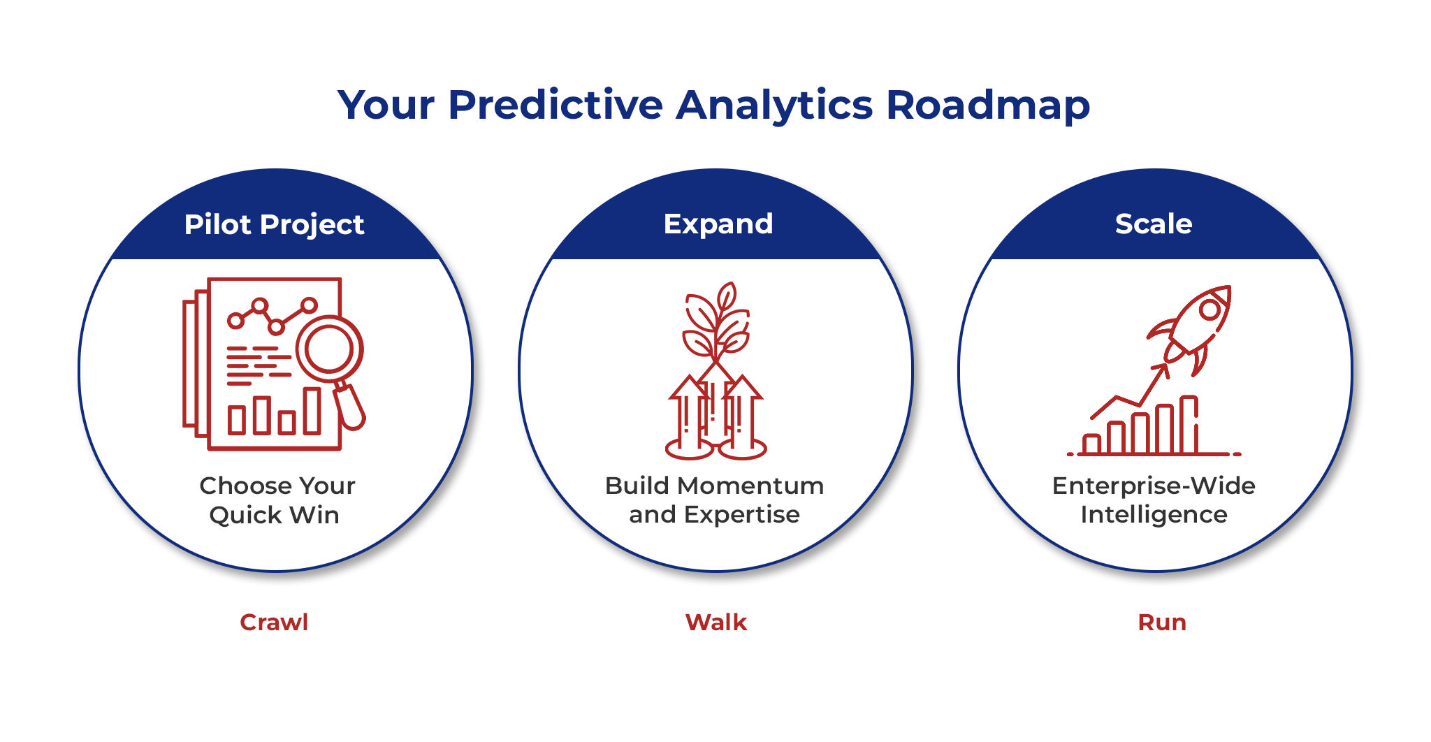 Your Predictive Analytics Roadmap Your Predictive Analytics Roadmap